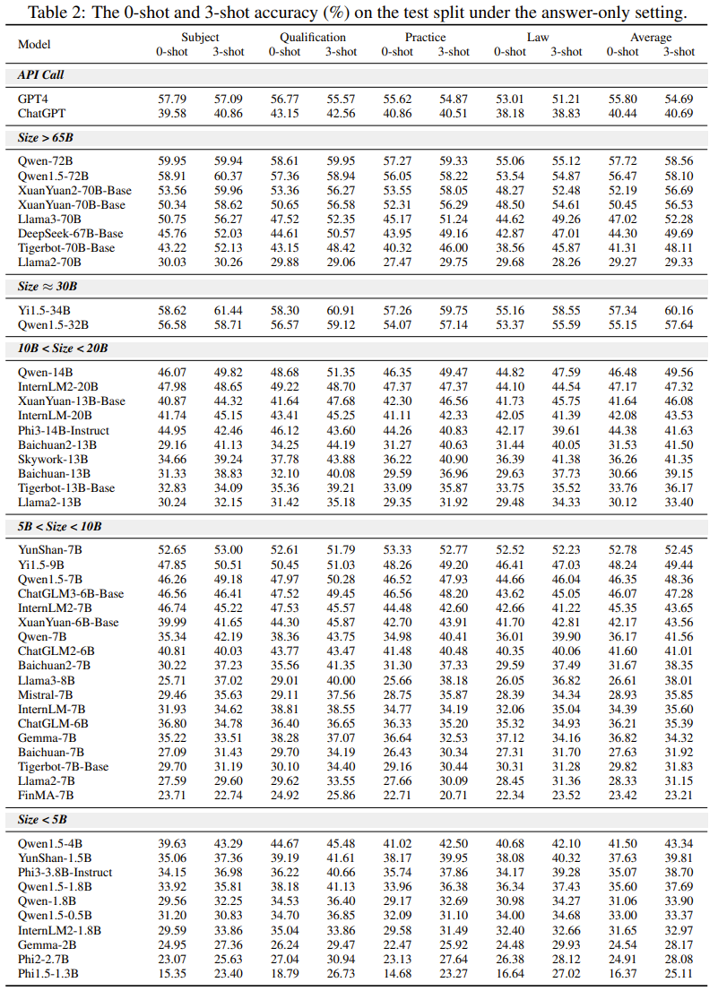 Table 2 Results